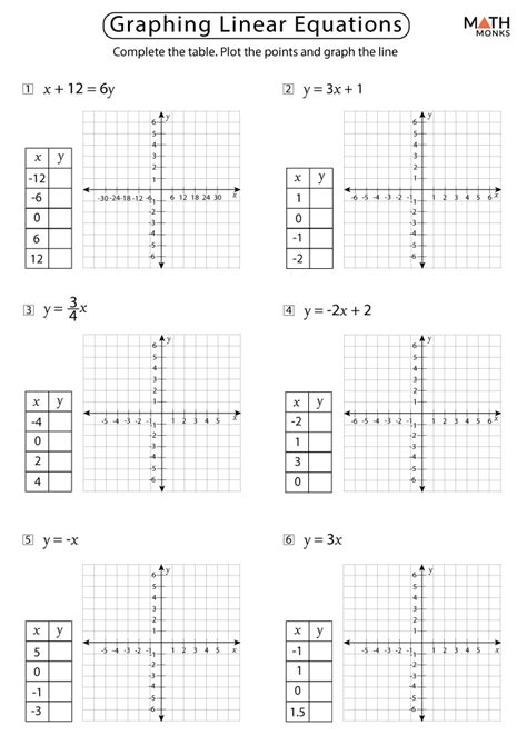 graphing linear equations worksheet answer key